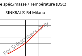 Enthalpie spéc./masse / Température (DSC) , SINKRAL® B4 Milano, ABS, Versalis