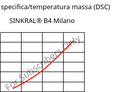 Entalpia specifica/temperatura massa (DSC) , SINKRAL® B4 Milano, ABS, Versalis