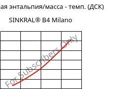 Удельная энтальпия/масса - темп. (ДСК) , SINKRAL® B4 Milano, ABS, Versalis