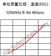 单位质量比焓－温度(DSC) , SINKRAL® B4 Milano, ABS, Versalis