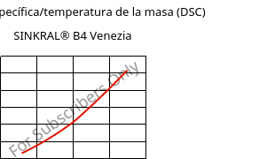 Entalpía específica/temperatura de la masa (DSC) , SINKRAL® B4 Venezia, ABS, Versalis