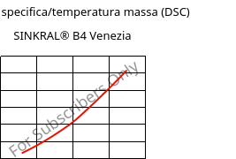 Entalpia specifica/temperatura massa (DSC) , SINKRAL® B4 Venezia, ABS, Versalis