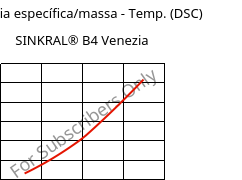 Entalpia específica/massa - Temp. (DSC) , SINKRAL® B4 Venezia, ABS, Versalis