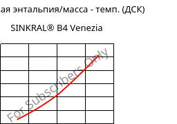 Удельная энтальпия/масса - темп. (ДСК) , SINKRAL® B4 Venezia, ABS, Versalis