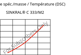 Enthalpie spéc./masse / Température (DSC) , SINKRAL® C 333/M2, ABS, Versalis