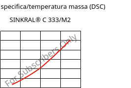 Entalpia specifica/temperatura massa (DSC) , SINKRAL® C 333/M2, ABS, Versalis