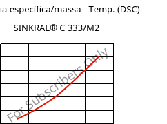 Entalpia específica/massa - Temp. (DSC) , SINKRAL® C 333/M2, ABS, Versalis