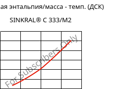 Удельная энтальпия/масса - темп. (ДСК) , SINKRAL® C 333/M2, ABS, Versalis