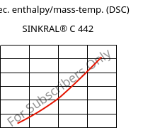 Spec. enthalpy/mass-temp. (DSC) , SINKRAL® C 442, ABS, Versalis