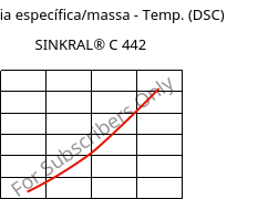 Entalpia específica/massa - Temp. (DSC) , SINKRAL® C 442, ABS, Versalis