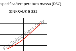 Entalpia specifica/temperatura massa (DSC) , SINKRAL® E 332, ABS, Versalis