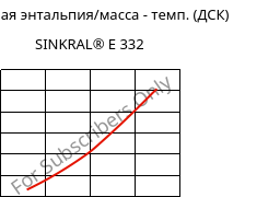 Удельная энтальпия/масса - темп. (ДСК) , SINKRAL® E 332, ABS, Versalis