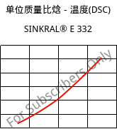 单位质量比焓－温度(DSC) , SINKRAL® E 332, ABS, Versalis