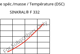 Enthalpie spéc./masse / Température (DSC) , SINKRAL® F 332, ABS, Versalis