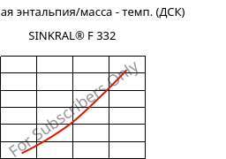 Удельная энтальпия/масса - темп. (ДСК) , SINKRAL® F 332, ABS, Versalis