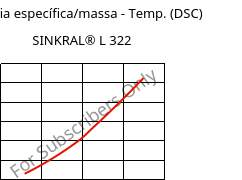 Entalpia específica/massa - Temp. (DSC) , SINKRAL® L 322, ABS, Versalis