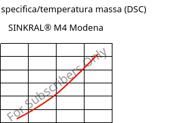 Entalpia specifica/temperatura massa (DSC) , SINKRAL® M4 Modena, ABS, Versalis