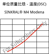 单位质量比焓－温度(DSC) , SINKRAL® M4 Modena, ABS, Versalis