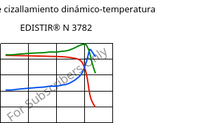 Módulo de cizallamiento dinámico-temperatura , EDISTIR® N 3782, PS, Versalis