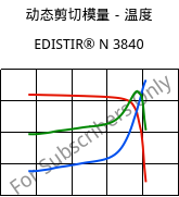动态剪切模量－温度 , EDISTIR® N 3840, PS, Versalis