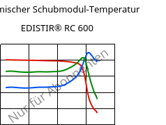 Dynamischer Schubmodul-Temperatur , EDISTIR® RC 600, PS-I, Versalis