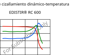 Módulo de cizallamiento dinámico-temperatura , EDISTIR® RC 600, PS-I, Versalis