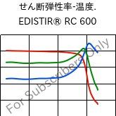  せん断弾性率-温度. , EDISTIR® RC 600, PS-I, Versalis