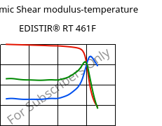 Dynamic Shear modulus-temperature , EDISTIR® RT 461F, PS-I, Versalis