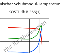 Dynamischer Schubmodul-Temperatur , KOSTIL® B 366(1), SAN, Versalis