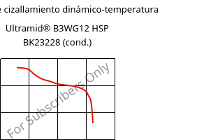 Módulo de cizallamiento dinámico-temperatura , Ultramid® B3WG12 HSP BK23228 (Cond), PA6-GF60, BASF