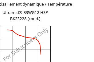 Module de cisaillement dynamique / Température , Ultramid® B3WG12 HSP BK23228 (cond.), PA6-GF60, BASF