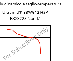 Modulo dinamico a taglio-temperatura , Ultramid® B3WG12 HSP BK23228 (cond.), PA6-GF60, BASF