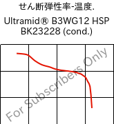  せん断弾性率-温度. , Ultramid® B3WG12 HSP BK23228 (調湿), PA6-GF60, BASF