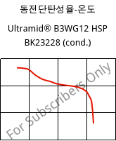 동전단탄성율-온도 , Ultramid® B3WG12 HSP BK23228 (응축), PA6-GF60, BASF