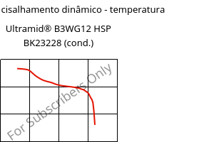 Módulo de cisalhamento dinâmico - temperatura , Ultramid® B3WG12 HSP BK23228 (cond.), PA6-GF60, BASF