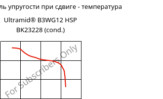 Динам. модуль упругости при сдвиге - температура , Ultramid® B3WG12 HSP BK23228 (усл.), PA6-GF60, BASF