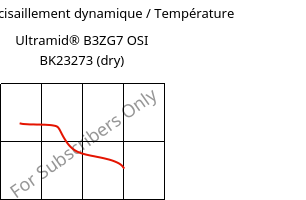 Module de cisaillement dynamique / Température , Ultramid® B3ZG7 OSI BK23273 (sec), PA6-GF35, BASF