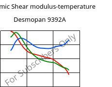 Dynamic Shear modulus-temperature , Desmopan 9392A, TPU, Covestro