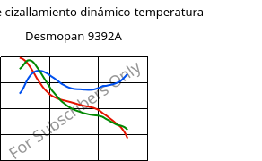 Módulo de cizallamiento dinámico-temperatura , Desmopan 9392A, TPU, Covestro
