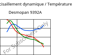 Module de cisaillement dynamique / Température , Desmopan 9392A, TPU, Covestro