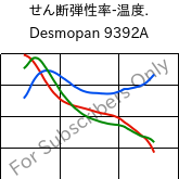  せん断弾性率-温度. , Desmopan 9392A, TPU, Covestro