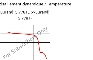Module de cisaillement dynamique / Température , Luran® S 778TE, ASA, INEOS Styrolution