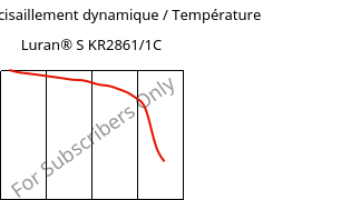 Module de cisaillement dynamique / Température , Luran® S KR2861/1C, (ASA+PC), INEOS Styrolution