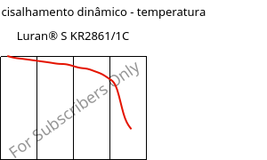 Módulo de cisalhamento dinâmico - temperatura , Luran® S KR2861/1C, (ASA+PC), INEOS Styrolution