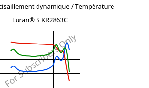 Module de cisaillement dynamique / Température , Luran® S KR2863C, (ASA+PC), INEOS Styrolution