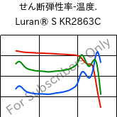  せん断弾性率-温度. , Luran® S KR2863C, (ASA+PC), INEOS Styrolution