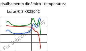 Módulo de cisalhamento dinâmico - temperatura , Luran® S KR2864C, (ASA+PC), INEOS Styrolution