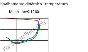 Módulo de cisalhamento dinâmico - temperatura , Makrolon® 1260, PC-I, Covestro