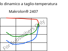 Modulo dinamico a taglio-temperatura , Makrolon® 2407, PC, Covestro