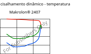 Módulo de cisalhamento dinâmico - temperatura , Makrolon® 2407, PC, Covestro